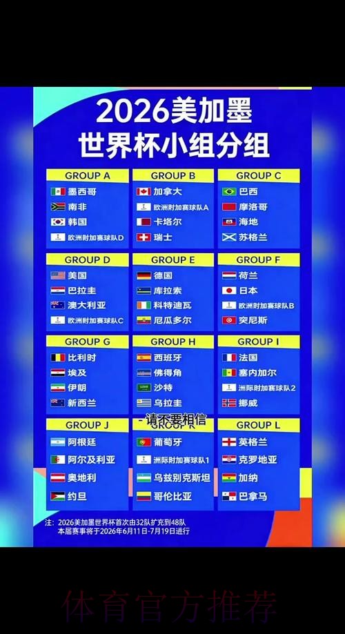 2026世界杯实时比分规则 2026世界杯实时比分规则