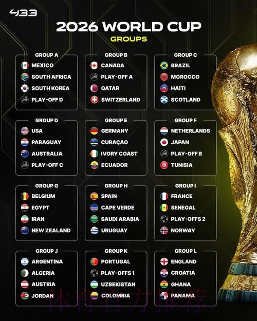 2026美加墨世界杯积分榜一览 2026美加墨世界杯积分榜一览